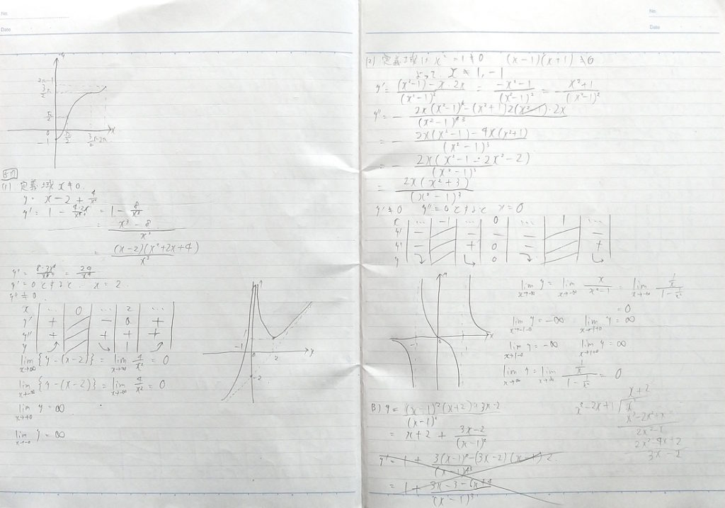 間違ったところを×印をして、後から見た時にパッとわかるようにします。ノート見本