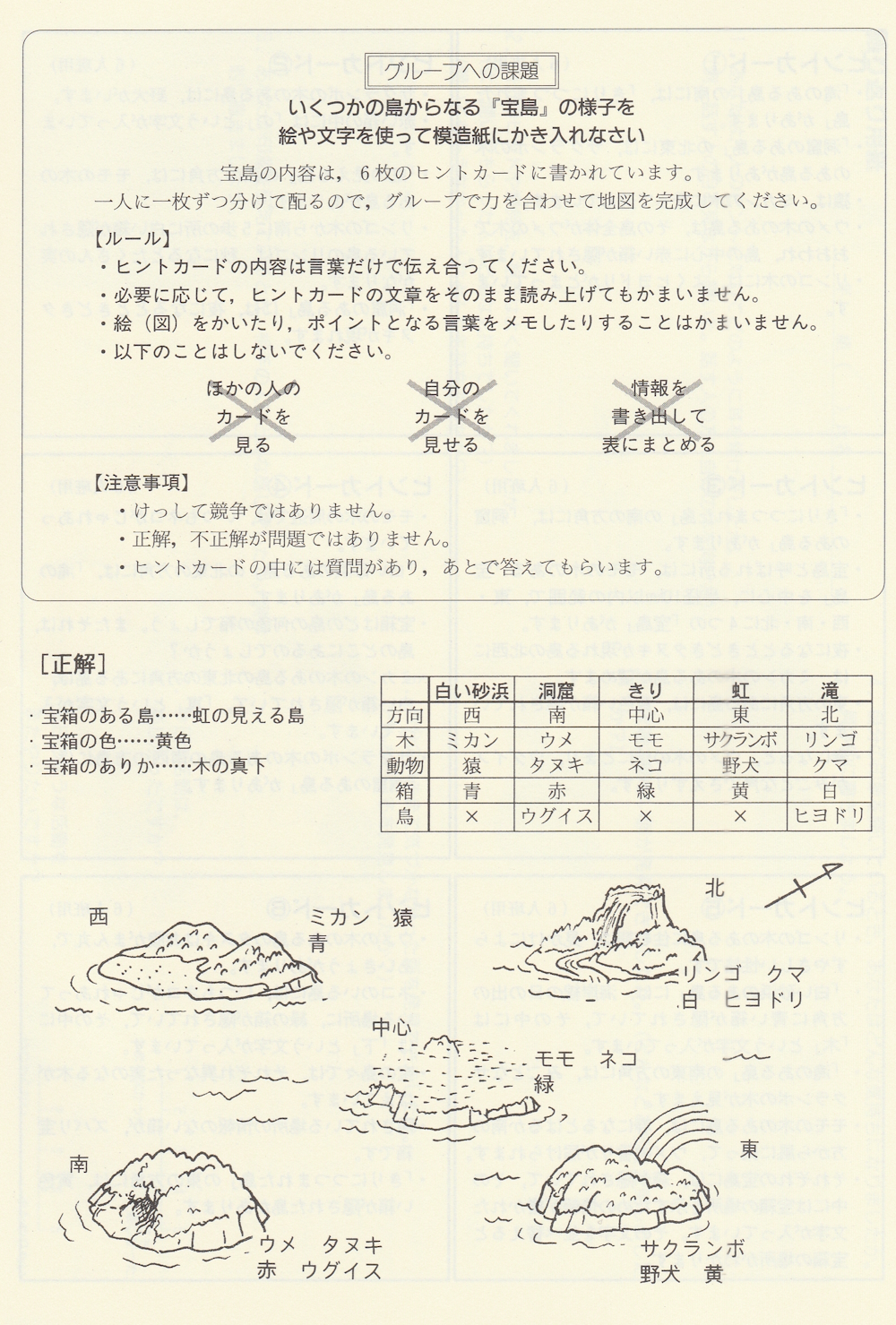 グループへの課題
いくつかの島からなる『宝島』の様子を絵や文字を使って模造紙に書き 入れなさい。
宝島の内容は 6枚のヒントカードに書かれています。一人に一枚ずつ分けて配るので、グループで力を合わせて地図を完成してください。
ルール
・ヒントカードの内容は言葉だけで伝え合ってください
・必要に応じて ヒントカードの文章をそのまま読み上げても構いません
・絵(図)を書いたり、ポイントとなる言葉をメモしたりすることは構いません
・以下のことはしないでください
他の人のカードを見る
自分のカードを見せる
情報を書き出して表にまとめる
注意事項
・決して競争ではありません
・正解 不正解 が問題ではありません
・ヒントカードの中には質問があり 後で答えてもらいます