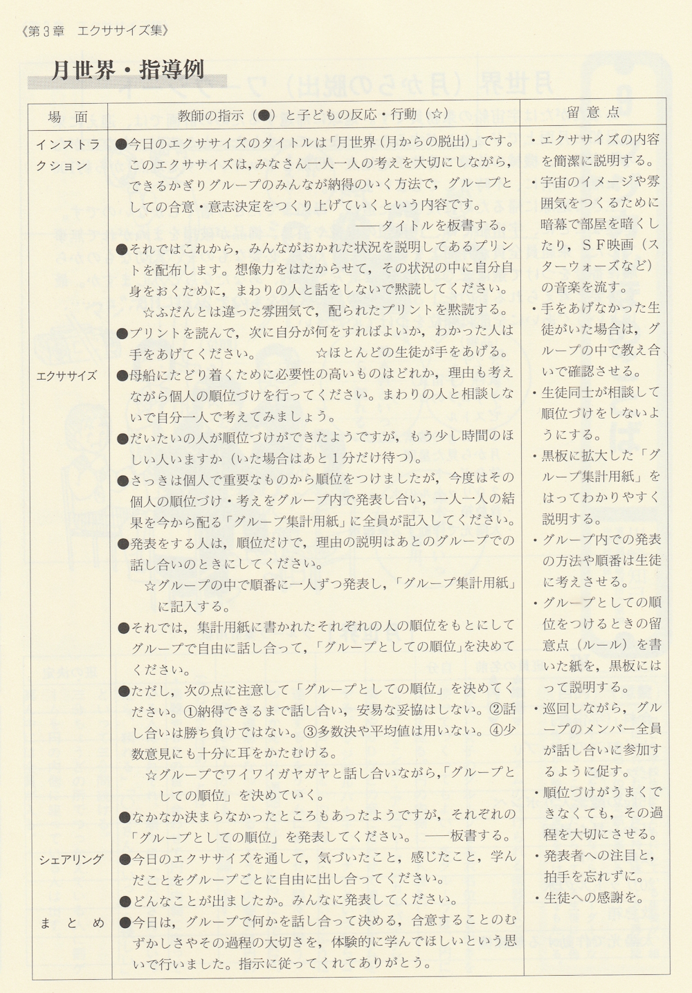 月世界・指導例
教師の指示(●) と子どもの反応・行動 (☆)
今日のエクササイズのタイトルは 「月世界 (月からの脱出)」 です。
このエクササイズは, みなさん一人一人の考えを大切にしながら,できるかぎりグループのみんなが納得のいく方法で,
グループとしての合意意志決定をつくり上げていくという内容です。
タイトルを板書する。
●それではこれから, みんながおかれた状況を説明してあるプリントを配布します。
想像力をはたからせて, その状況の中に自分自身をおくために, まわりの人と話をしないで黙読してください。
☆ふだんとは違った雰囲気で,配られたプリントを黙読する。
プリントを読んで, 次に自分が何をすればよいか, わかった人は手をあげてください。
☆ほとんどの生徒が手をあげる。
母船にたどり着くために必要性の高いものはどれか, 理由も考えながら個人の順位づけを行ってください。
まわりの人と相談しないで自分一人で考えてみましょう。
だいたいの人が順位づけができたようですが,もう少し時間のほしい人いますか (いた場合はあと1分だけ待つ)。
さっきは個人で重要なものから順位をつけましたが, 今度はその個人の順位づけ・考えをグループ内で発表し合い,
一人一人の結果を今から配る「グループ集計用紙」 に全員が記入してください。
●発表をする人は, 順位だけで, 理由の説明はあとのグループでの話し合いのときにしてください。
☆グループの中で順番に一人ずつ発表し, 「グループ集計用紙」に記入する。
それでは, 集計用紙に書かれたそれぞれの人の順位をもとにしてグループで自由に話し合って,
「グループとしての順位」を決めてください。
ただし, 次の点に注意して 「グループとしての順位」を決めてください。
① 納得できるまで話し合い, 安易な妥協はしない。
②話し合いは勝ち負けではない。
③ 多数決や平均値は用いない。
④少数意見にも十分に耳をかたむける。
☆グループでワイワイガヤガヤと話し合いながら, 「グループとしての順位」を決めていく。
●なかなか決まらなかったところもあったようですが, それぞれの「グループとしての順位」 を発表してください。 一板書する。
今日のエクササイズを通して, 気づいたこと, 感じたこと, 学んだことをグループごとに自由に出し合ってください。
●どんなことが出ましたか。 みんなに発表してください。
●今日は,グループで何かを話し合って決める, 合意することのむずかしさやその過程の大切さを,
体験的に学んでほしいという思いで行いました。 指示に従ってくれてありがとう。
留意点
エクササイズの内容を簡潔に説明する。
宇宙のイメージや雰囲気をつくるために暗幕で部屋を暗くしたり, SF映画(スターウォーズなどの音楽を流す。
手をあげなかった生徒がいた場合は, グループの中で教え合いで確認させる。
生徒同士が相談して順位づけをしないようにする。
黒板に拡大した 「グループ集計用紙」をはってわかりやすく説明する。
グループ内での発表の方法や順番は生徒に考えさせる。
・グループとしての順位をつけるときの留意点 (ルール)を書いた紙を, 黒板にはって説明する。
巡回しながら, グループのメンバー全員が話し合いに参加するように促す。
・順位づけがうまくできなくても,その過程を大切にさせる。
発表者への注目と,拍手を忘れずに。
・生徒への感謝を。