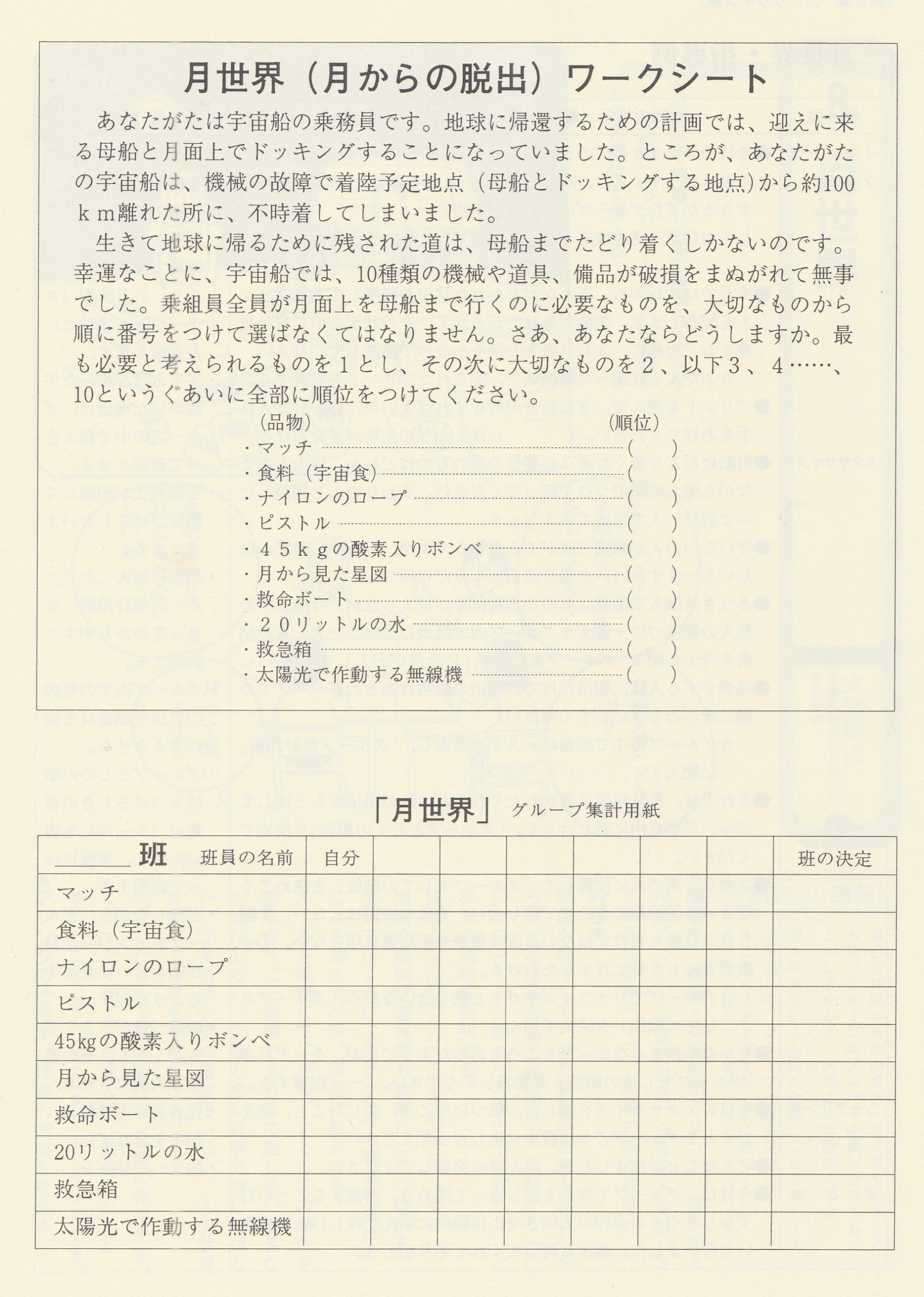 月世界(月からの脱出)ワークシート
あなた方は宇宙船の乗務員です
地球に帰還するための計画では迎えに来るロケットと月面上でドッキングすることになっていました
ところがあなた方の宇宙船は機械の故障で着陸予定地点(母船とドッキングする地点)から約100km離れたところに不時着してしまいました
生きて地球に帰るためには残された道は母船までたどり着くしかないのです
幸運なことに 宇宙船では10種類の機械や道具備品が破損を免れて無事でした
乗務員全員が月面上を母船まで行くのに必要なものを大切なものから順に番号をつけて選ばなくてはなりません
さあ、あなたならどうしますか
最も必要と考えられるものを 1 とし
その次に必要なものを 2 ,以下34…10という具合に全部に順位をつけてください
品物
マッチ
食料(宇宙食)
ナイロンのテープ
ピストル
45kgの酸素入りボンベ
月から見た星図
救命ボート
20リットルの水
救急箱
太陽光で作動する無線機