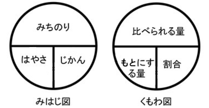 みはじ図とくもわ図