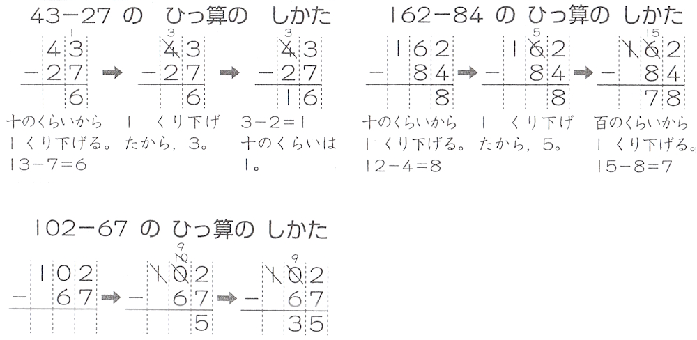 ひっ算の子どもへの教え方