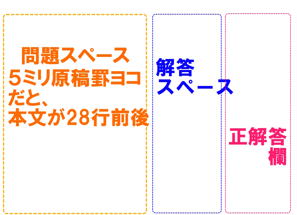 予想問題レイアウト