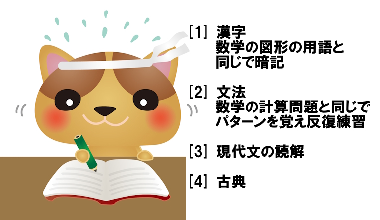 国語テスト問題の4つのパターン