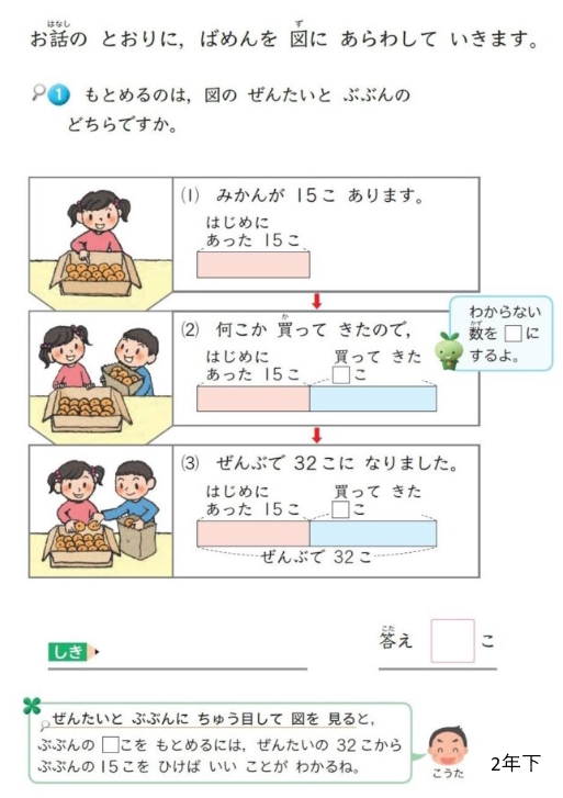 全体と部分の区別